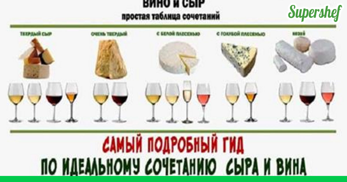 Сочетание сыра и вина схема