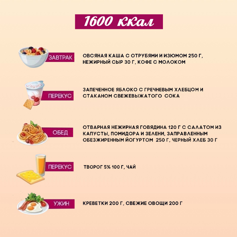 Правильное Питание 1500 Ккал